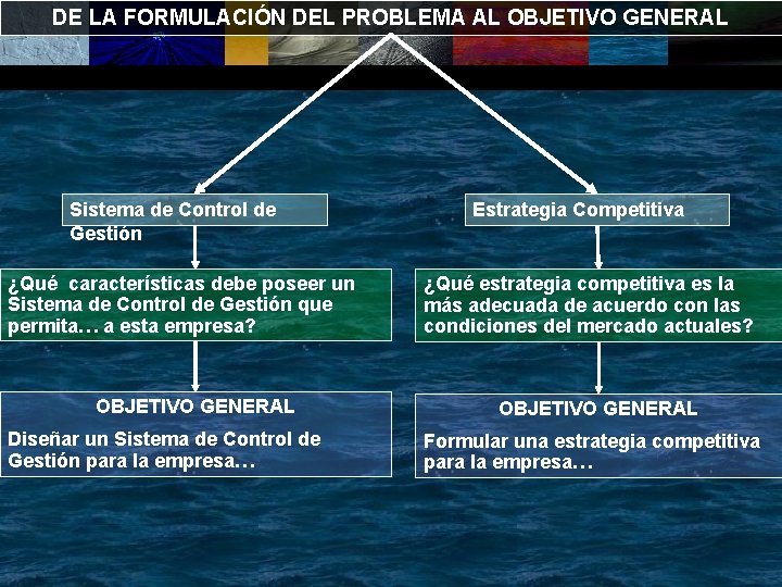 DE LA FORMULACIÓN DEL PROBLEMA AL OBJETIVO GENERAL Sistema de Control de Gestión ¿Qué