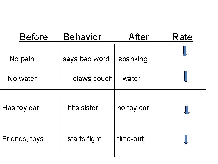 Before No pain No water Behavior says bad word claws couch After spanking water