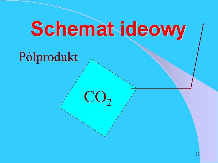 Schemat ideowy Półprodukt CO 2 12 