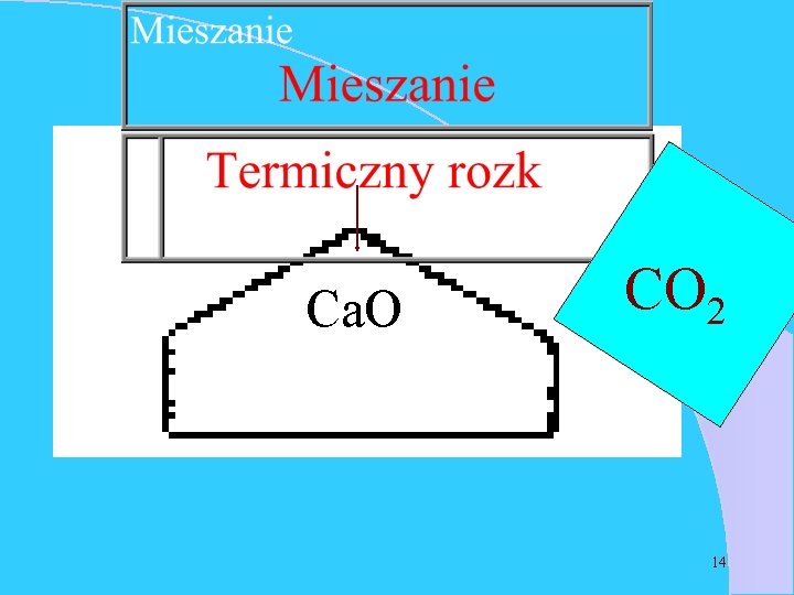 Ca. O CO 2 14 