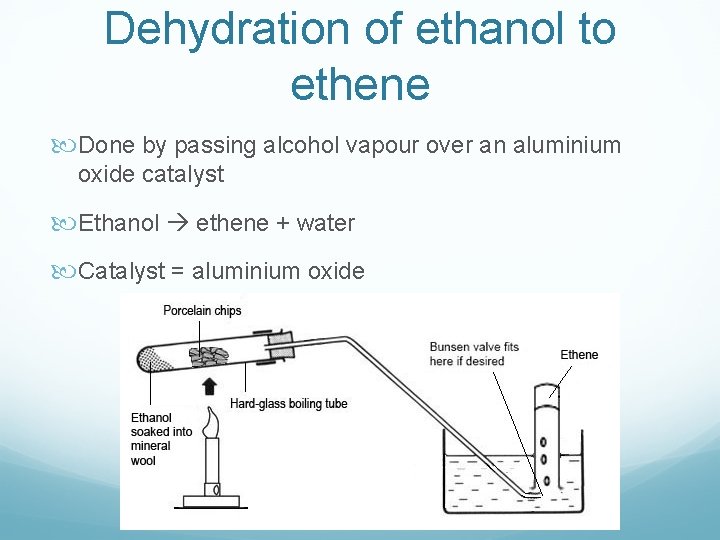 Dehydration of ethanol to ethene Done by passing alcohol vapour over an aluminium oxide