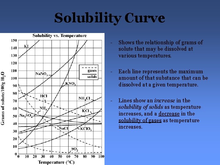 Solubility Curve - Shows the relationship of grams of solute that may be dissolved