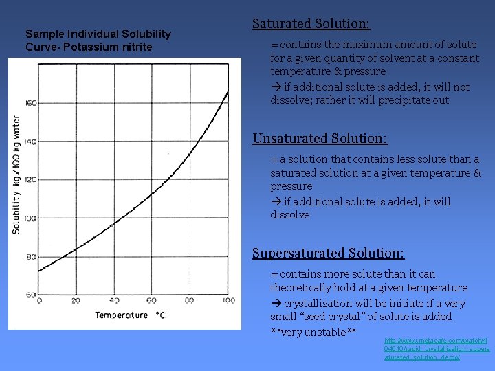 Sample Individual Solubility Curve- Potassium nitrite Saturated Solution: = contains the maximum amount of