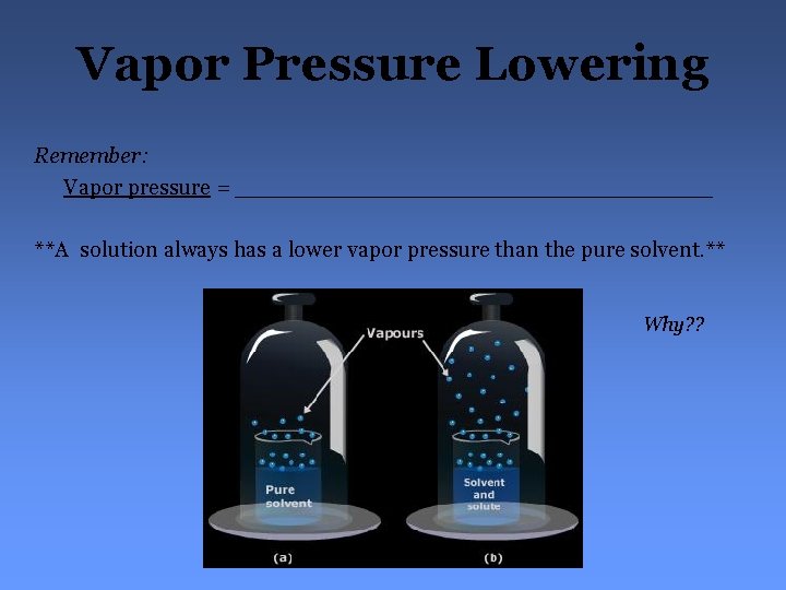 Vapor Pressure Lowering Remember: Vapor pressure = _________________ **A solution always has a lower