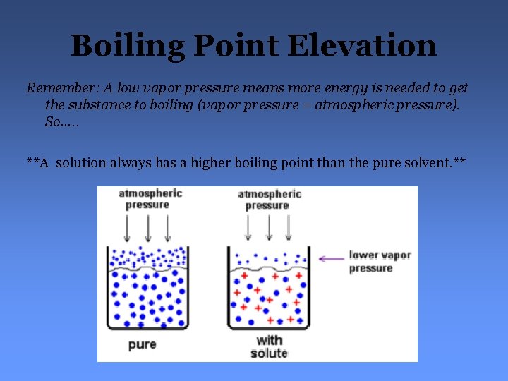 Boiling Point Elevation Remember: A low vapor pressure means more energy is needed to