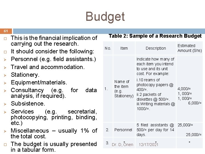 Budget 61 Ø Ø Ø Ø This is the financial implication of carrying out Budget 61 Ø Ø Ø Ø This is the financial implication of carrying out