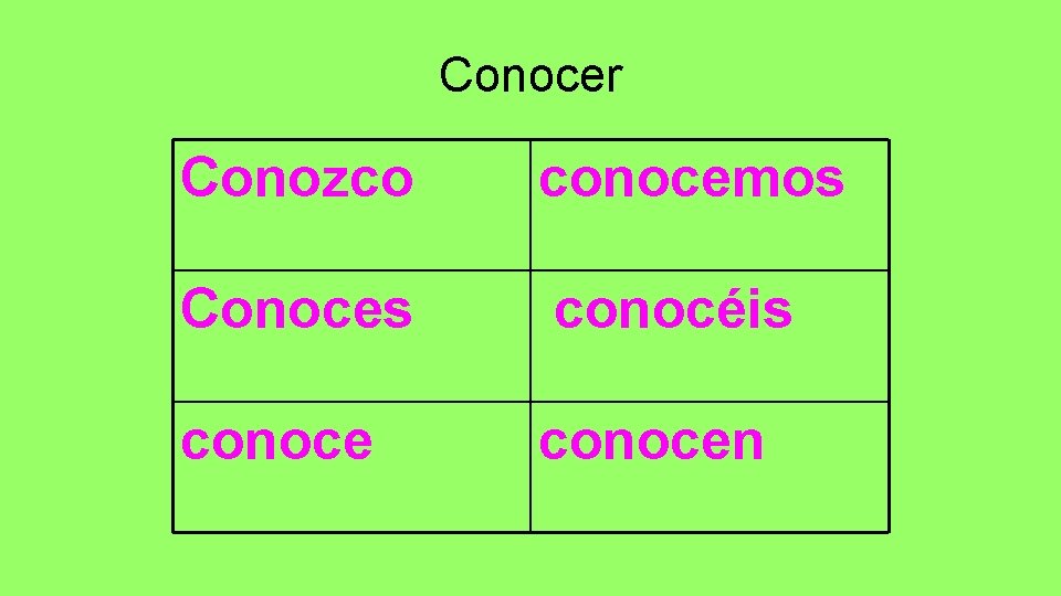 Conocer Conozco conocemos Conoces conocéis conocen 