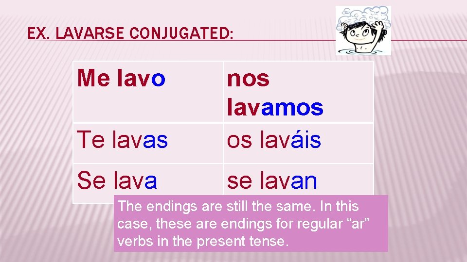 EX. LAVARSE CONJUGATED: Me lavo Te lavas nos lavamos os laváis Se lava se