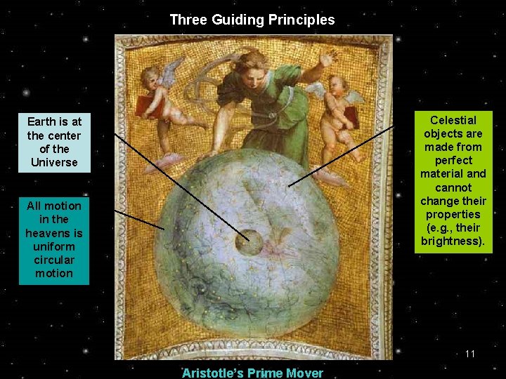 Three Guiding Principles Celestial objects are made from perfect material and cannot change their