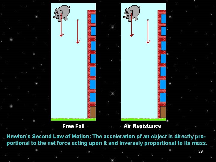 Free Fall Air Resistance Newton’s Second Law of Motion: The acceleration of an object