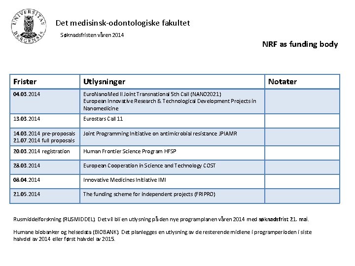 Det medisinsk-odontologiske fakultet Søknadsfristen våren 2014 Frister Utlysninger 04. 03. 2014 Euro. Nano. Med