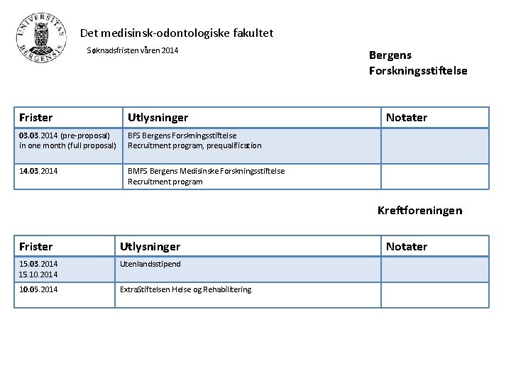 Det medisinsk-odontologiske fakultet Søknadsfristen våren 2014 Frister Utlysninger 03. 2014 (pre-proposal) in one month