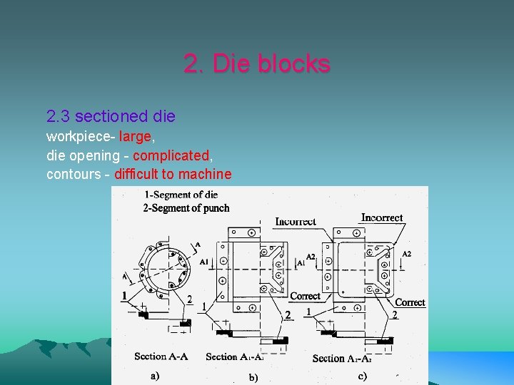 2. Die blocks 2. 3 sectioned die workpiece- large, die opening - complicated, contours