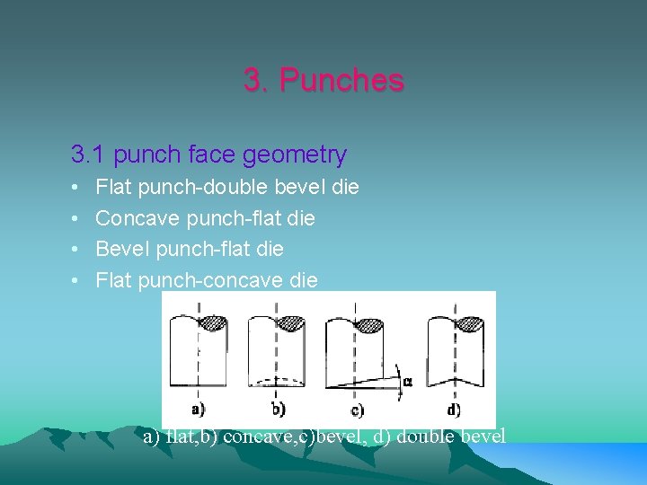 3. Punches 3. 1 punch face geometry • • Flat punch-double bevel die Concave