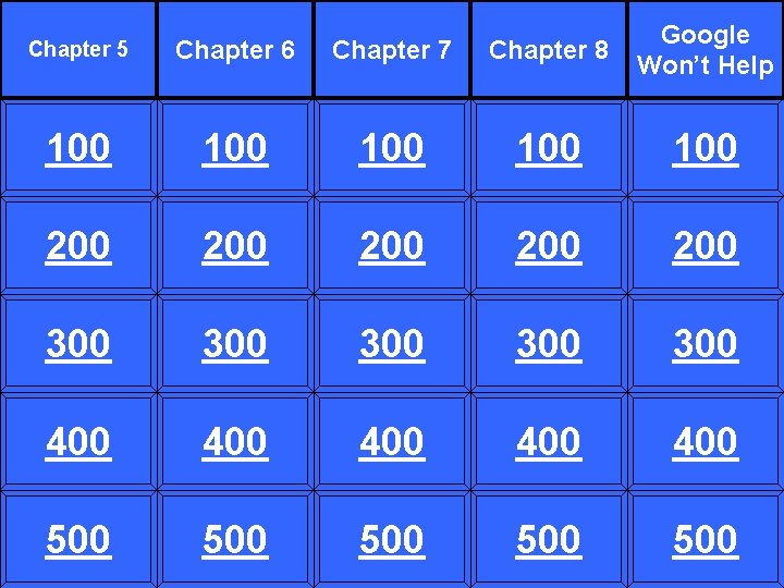 Chapter 5 Chapter 6 Chapter 7 Chapter 8 Google Won’t Help 100 100 100