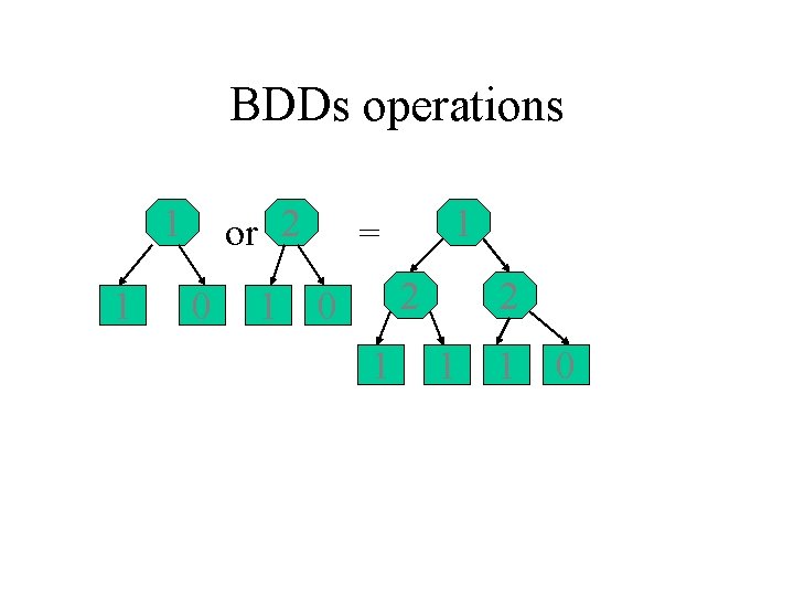 BDDs operations 1 1 or 2 0 1 1 = 2 0 1 2