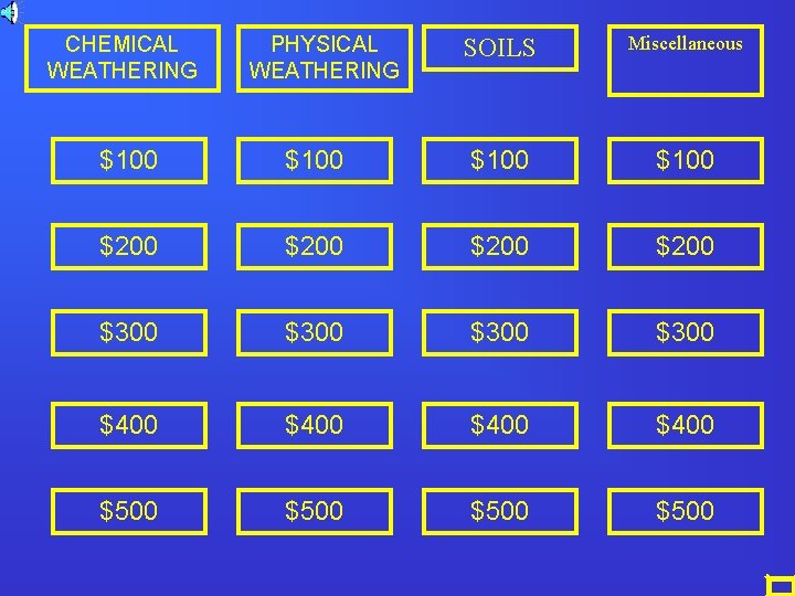 CHEMICAL WEATHERING PHYSICAL WEATHERING SOILS Miscellaneous $100 $200 $300 $400 $500 