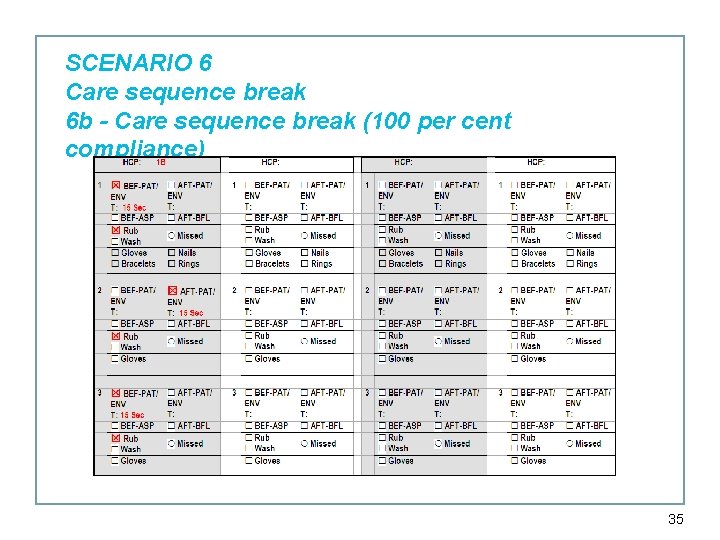SCENARIO 6 Care sequence break 6 b - Care sequence break (100 per cent SCENARIO 6 Care sequence break 6 b - Care sequence break (100 per cent