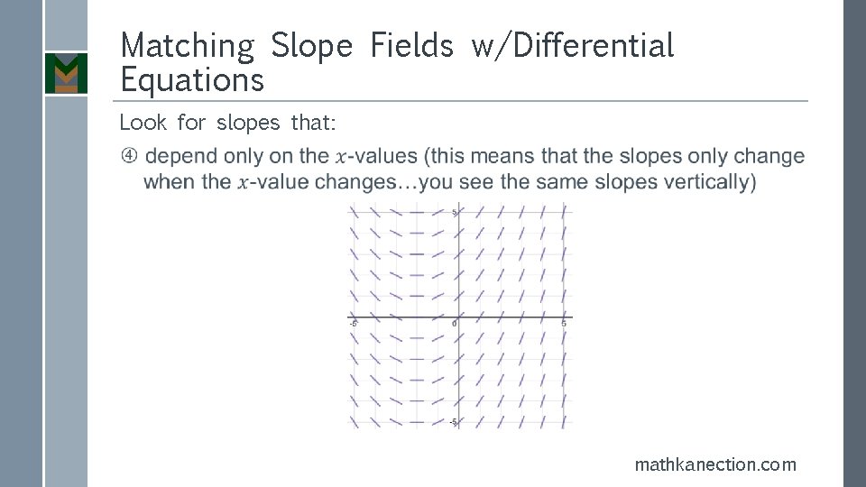 Matching Slope Fields w/Differential Equations Look for slopes that: mathkanection. com 