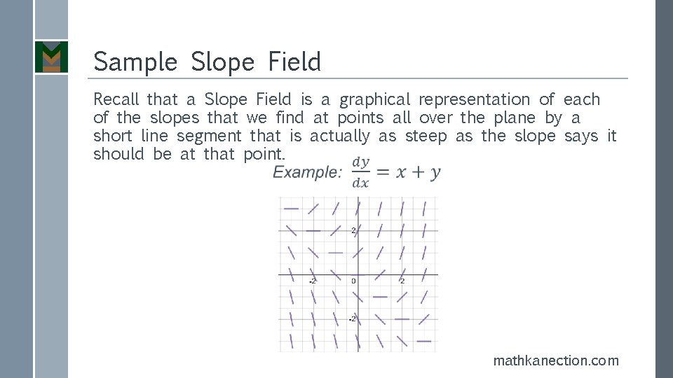 Sample Slope Field Recall that a Slope Field is a graphical representation of each