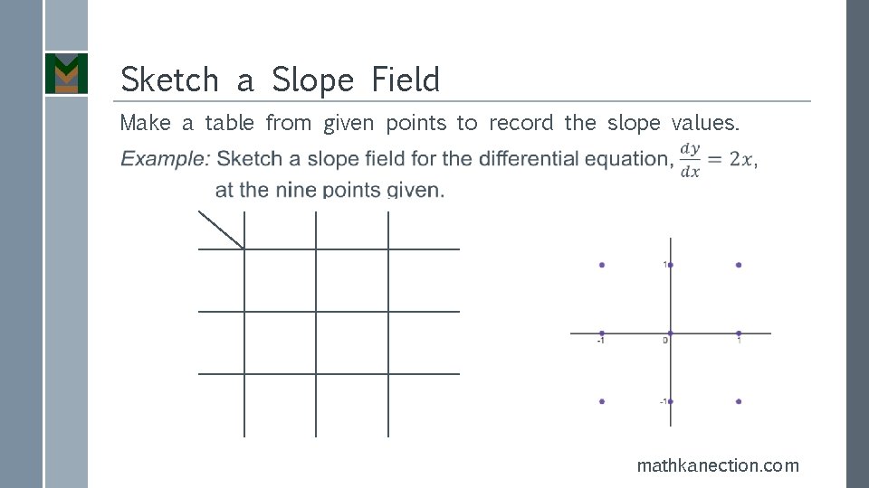 Sketch a Slope Field Make a table from given points to record the slope