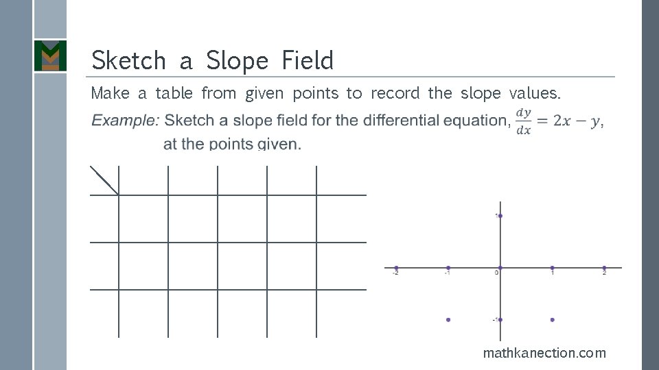 Sketch a Slope Field Make a table from given points to record the slope