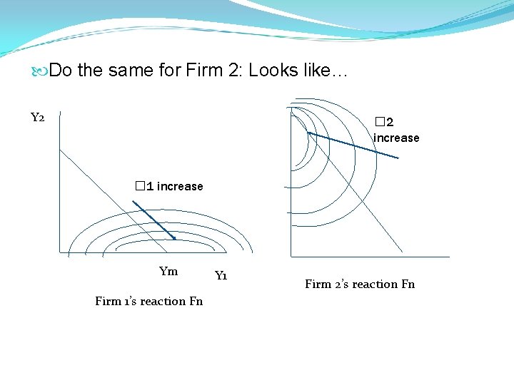  Do the same for Firm 2: Looks like… Y 2 � 2 increase