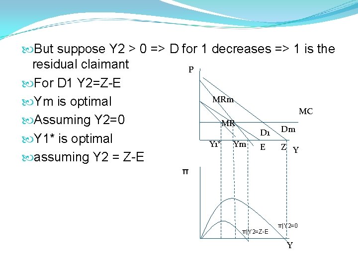  But suppose Y 2 > 0 => D for 1 decreases => 1