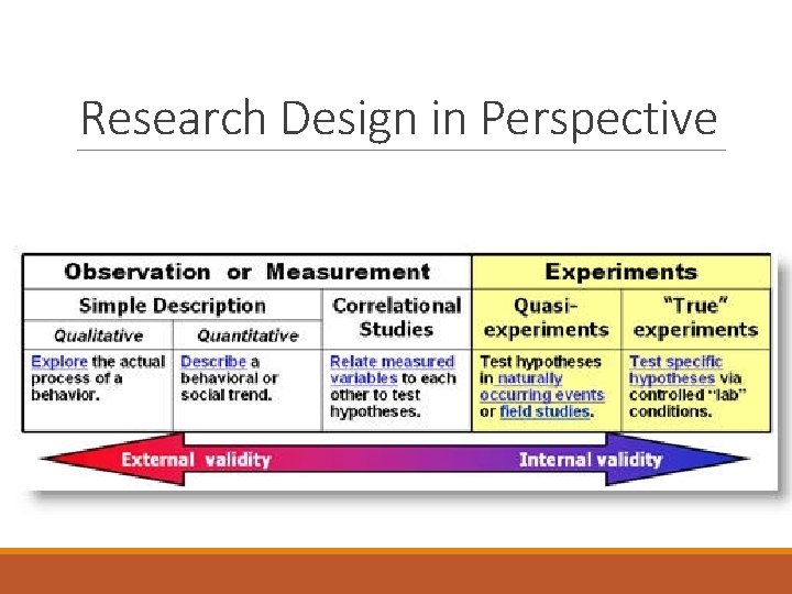 Research Design in Perspective 