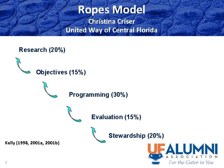 Predicting Outcomes Ropes Fundraising Fund Raisers Friend Raisers and Fun Raisers