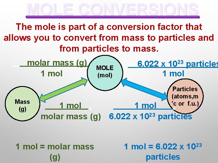MOLE CONVERSIONS The mole is part of a conversion factor that allows you to
