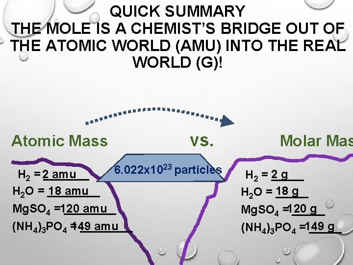 QUICK SUMMARY THE MOLE IS A CHEMIST’S BRIDGE OUT OF THE ATOMIC WORLD (AMU)