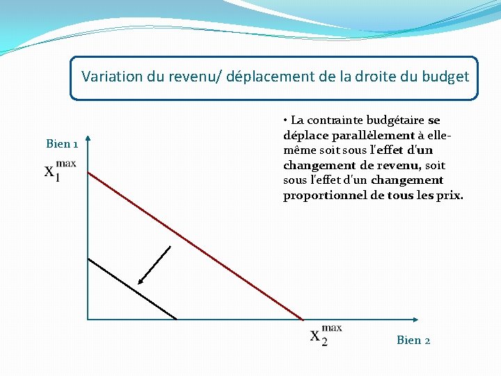 Variation du revenu/ déplacement de la droite du budget Bien 1 • La contrainte