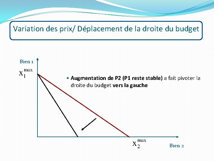 Variation des prix/ Déplacement de la droite du budget Bien 1 • Augmentation de