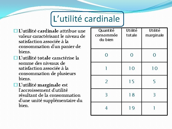 L’utilité cardinale � L’utilité cardinale attribue une valeur caractérisant le niveau de satisfaction associée