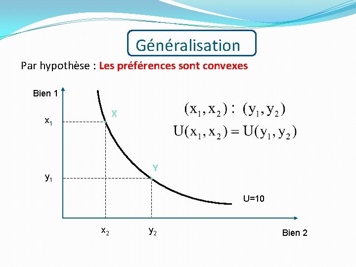 Généralisation Par hypothèse : Les préférences sont convexes Bien 1 x 1 X Y