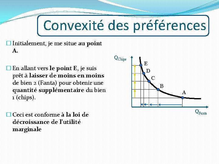 Convexité des préférences � Initialement, je me situe au point A. QChips � En