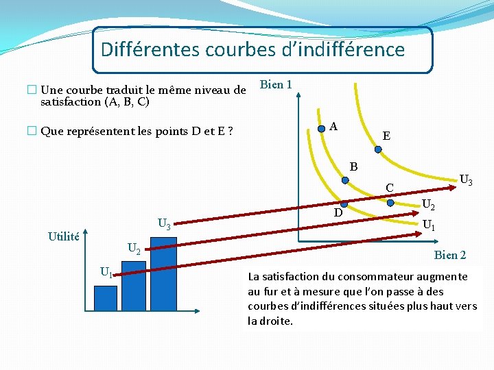 Différentes courbes d’indifférence � Une courbe traduit le même niveau de satisfaction (A, B,