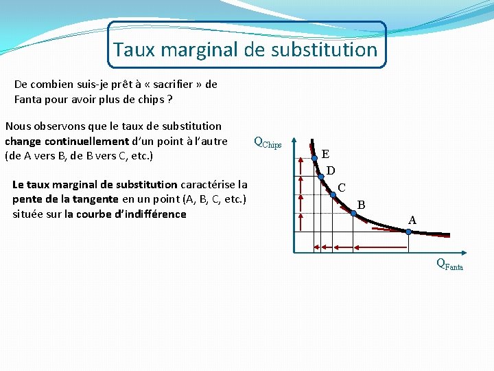 Taux marginal de substitution De combien suis-je prêt à « sacrifier » de Fanta