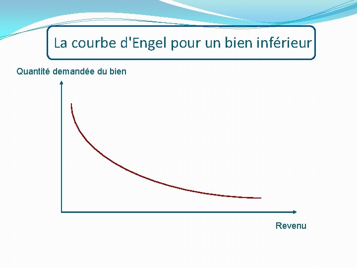 La courbe d'Engel pour un bien inférieur Quantité demandée du bien Revenu 