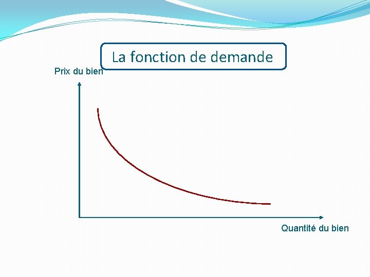 Prix du bien La fonction de demande Quantité du bien 