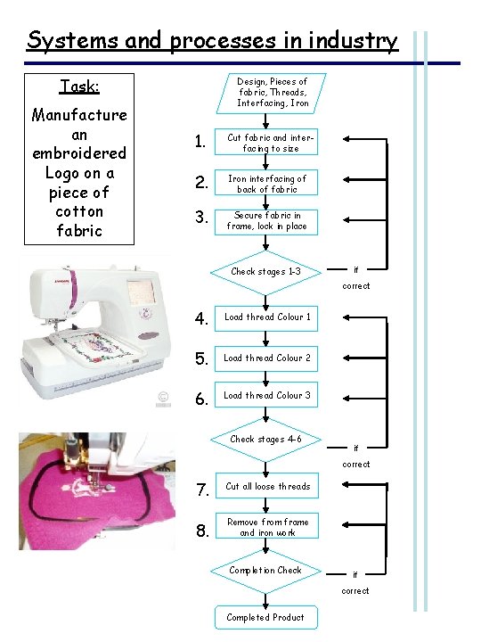 Systems and processes in industry Task: Manufacture an embroidered Logo on a piece of