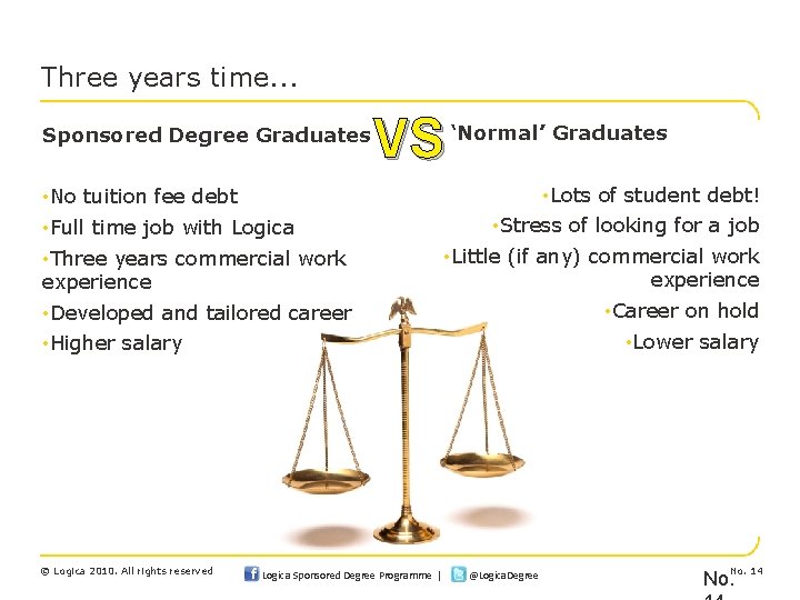 Three years time. . . Sponsored Degree Graduates VS • No tuition fee debt