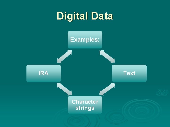 Digital Data Examples: Text IRA Character strings 
