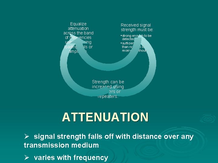 Equalize attenuation across the band of frequencies used by using loading coils or amplifiers.