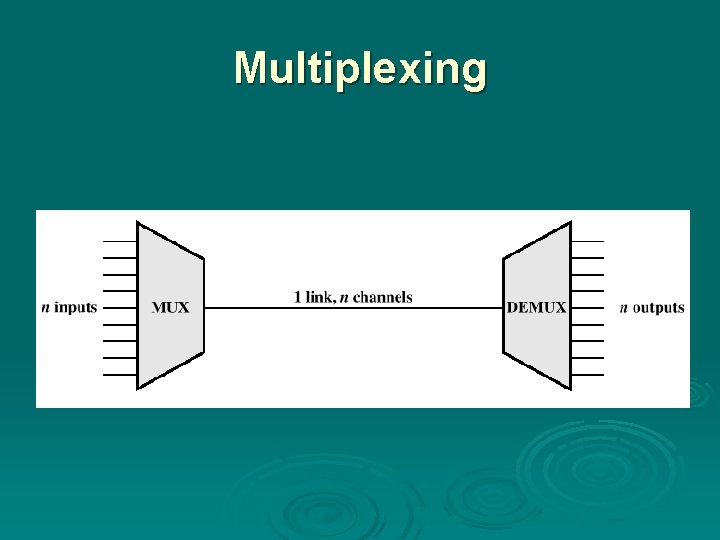 Multiplexing 