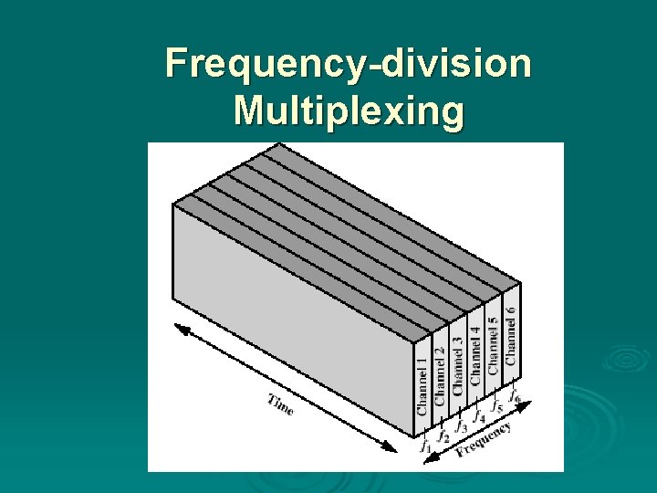 Frequency-division Multiplexing 