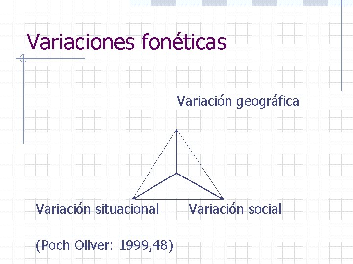 Variaciones fonéticas Variación geográfica Variación situacional (Poch Oliver: 1999, 48) Variación social 