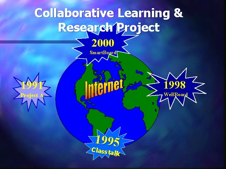 Collaborative Learning & Research Project 2000 Smart. Board 1991 1998 Project A We. BBoard