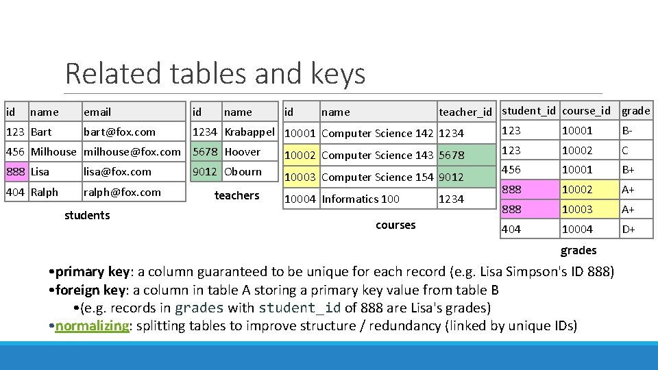 Multi Table Sql Query CSE 154 LECTURE 14 MULTITABLE SQL QUERIES JOINS